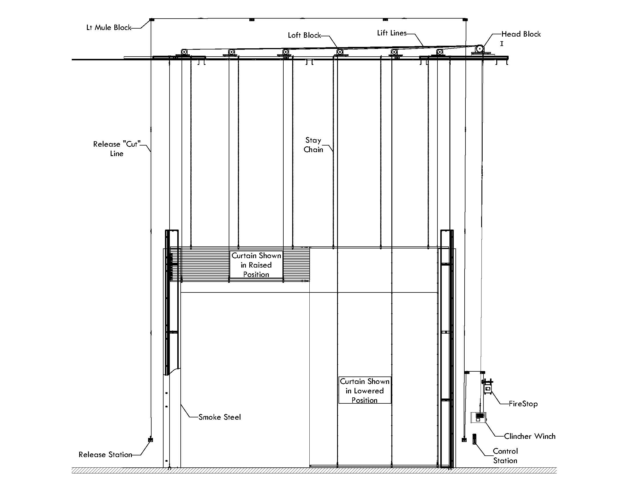 IWeiss Fire Curtains - Image 3