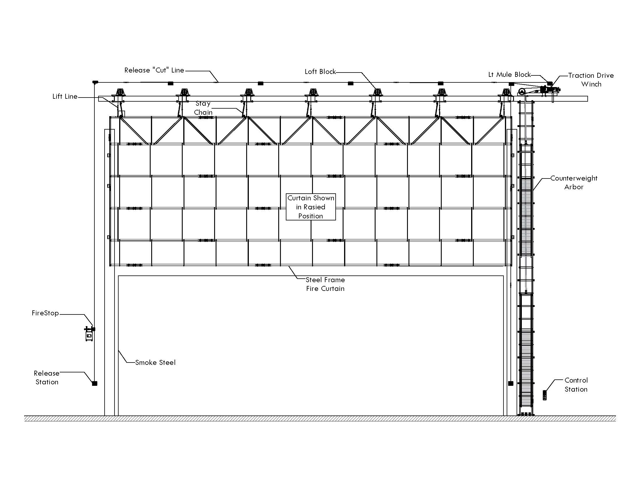 IWeiss Fire Curtains - Image 4