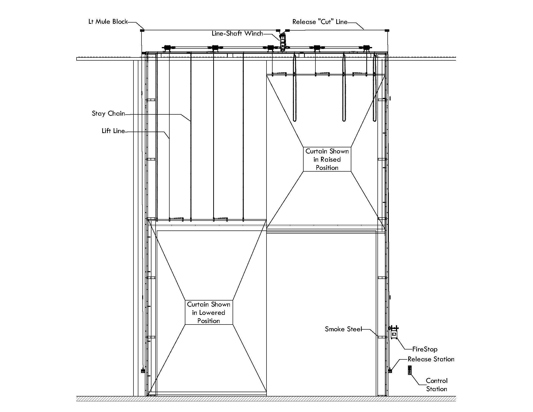 IWeiss Fire Curtains - Image 2